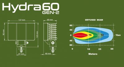 LEDSON Hydra60 - Angled LED Work Light - 60W, 9-36V