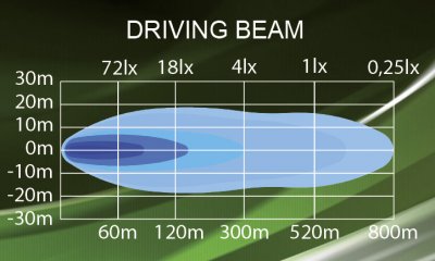 Juno C 31" articulated ramp for Scania Next Gen from 2017-
