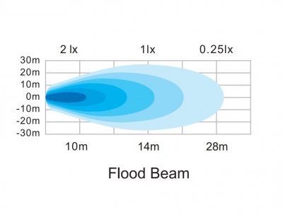 LEDSON Mini Scene | Backljus/Mini Scene light med blixtljus