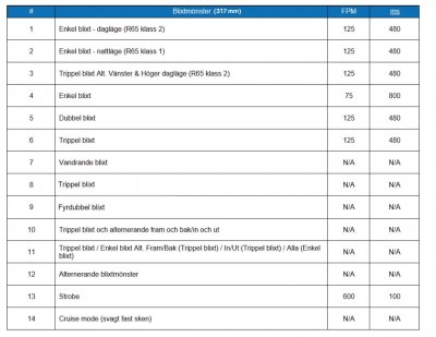 LEDSON OptoGuard Protector - Lightning Ramp | 317-2000 mm | 26 mm thick | ECE R65/R10