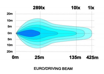 Orion+ Chrome LED extra light | 100W | Optional position light in white/orange