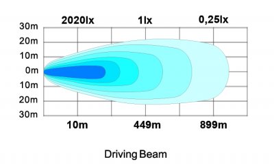 Ledramp Phoenix+ 32" for Scania Next Gen from 2017-