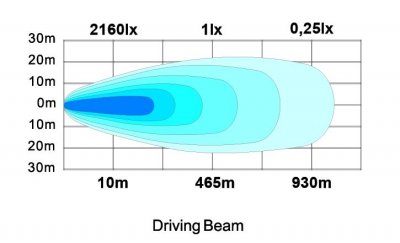 LEDSON Phoenix+ Strobe LED Ramp - 1005 mm (40), 210W, 10-30V, Flash Light