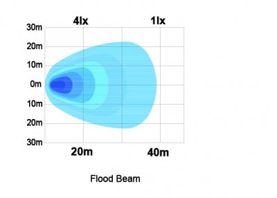 LEDSON Raptor Recessed Task/Backlight - 15W, wide beam