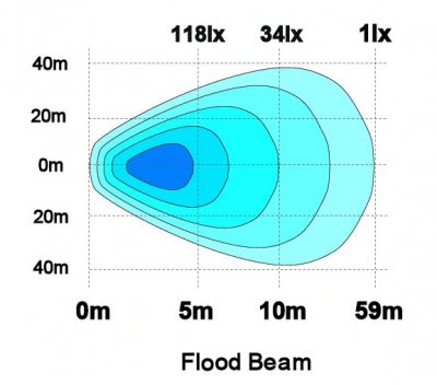 LEDSON Scene Light LED Work Light - 24W, ECE R23, Floodlight