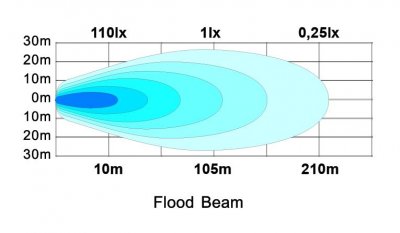 LEDSON Triton Heavy Duty - LED Work Light - 180W, 10-30V