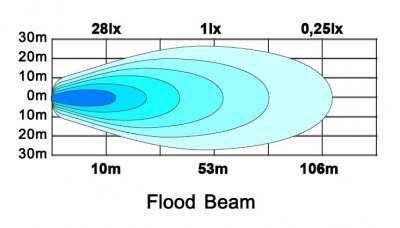 LEDSON VEGA F LED Task/Backlight - 40W, Floodlight