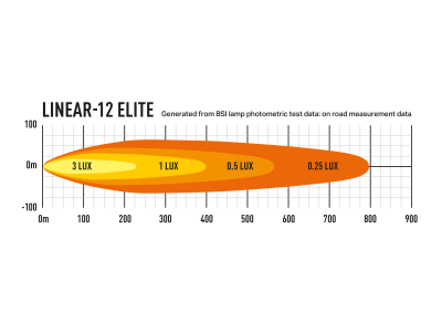 Lazer LED Ramp Linear 12 - 370 mm - 4500/8100 lumens