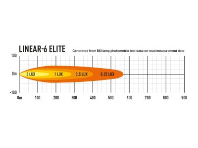 Lazer LED Ramp Linear 6 - 220 mm - 2250/4050 lumens