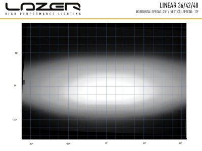 Lazer LED Ramp Linear 48 - 1282 mm - 18000 lumens