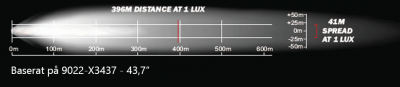 LED light bar 10.8 - 40W