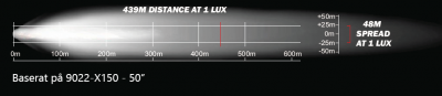 LED light bar Elite X1 10 50W