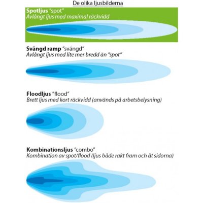 LEDSON LED Work Light - 12W, Spotlight