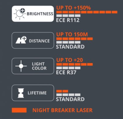 Features of the Osram Nightbreaker Laser