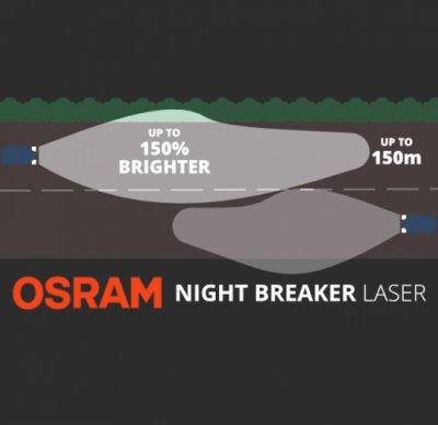 Light image for Osram Nightbreaker Laser
