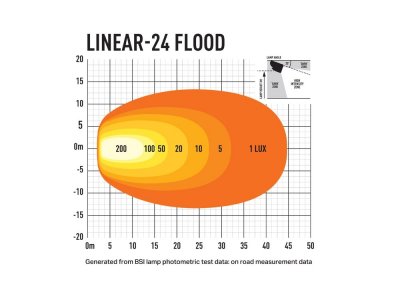 Lazer work light ramp Linear 24 | 168 W | 682 mm - 16200 lumens