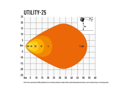 Lazer Utility 25 LED Work light - 25W - Flood light - 3016 lumens