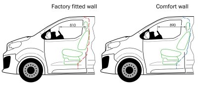 Comfort partition wall for Toyota Proace from 2016-