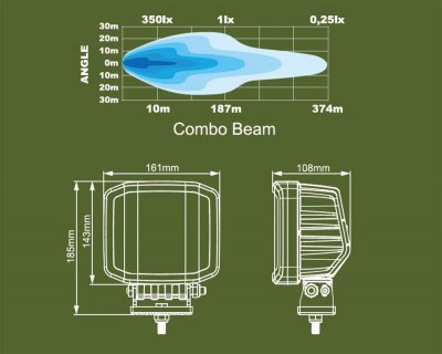 Proteus Gen2 Heavy Duty Work Light 180W - Universal & Robust