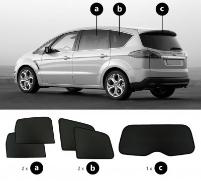 Sun visor Ford S-Max from 2006-2015