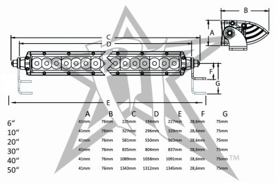 Rigid SR-Series LED Ramp - 543 mm (20") - 76W
