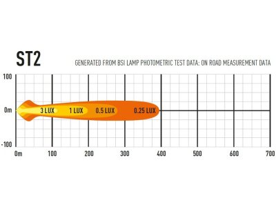 Lazer LED Ramp ST2 Evolution - 124 mm - 2068 lumen