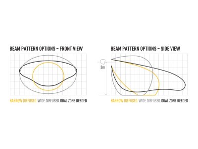 Lazer LED work light Utility 45W - 4300 lumen