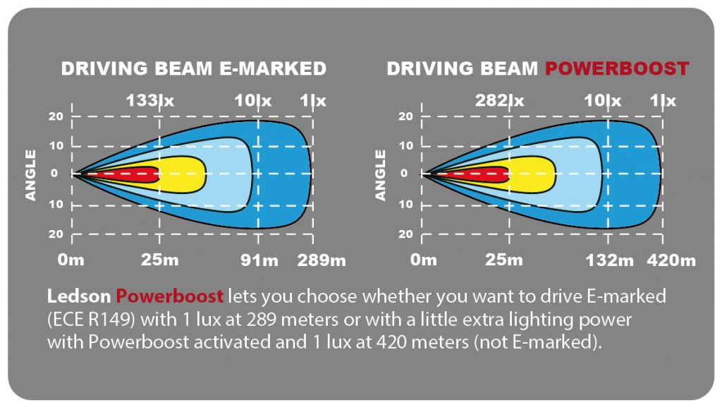 Ljusbild för EPIX11 Slim LED Ramp 11" 54 W Powerboost