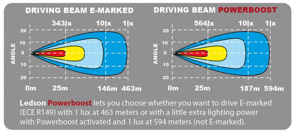 LEDSON EPIX21 Slim - Ledramp - 539 mm (21"), 108W, Powerboost, 9-36V