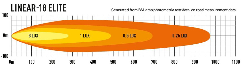 Lazer Linear 18 Elite - Ljusbild